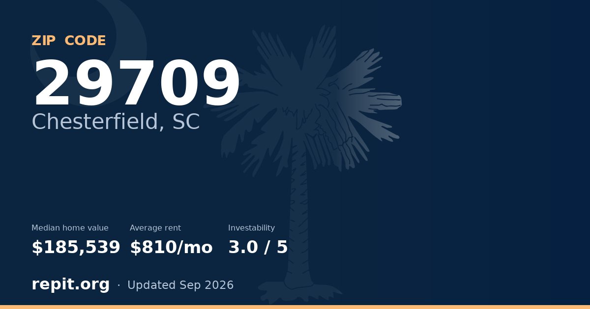 ZIP code 29709 (Chesterfield, SC) — median home value $185,539, average rent $810/mo
