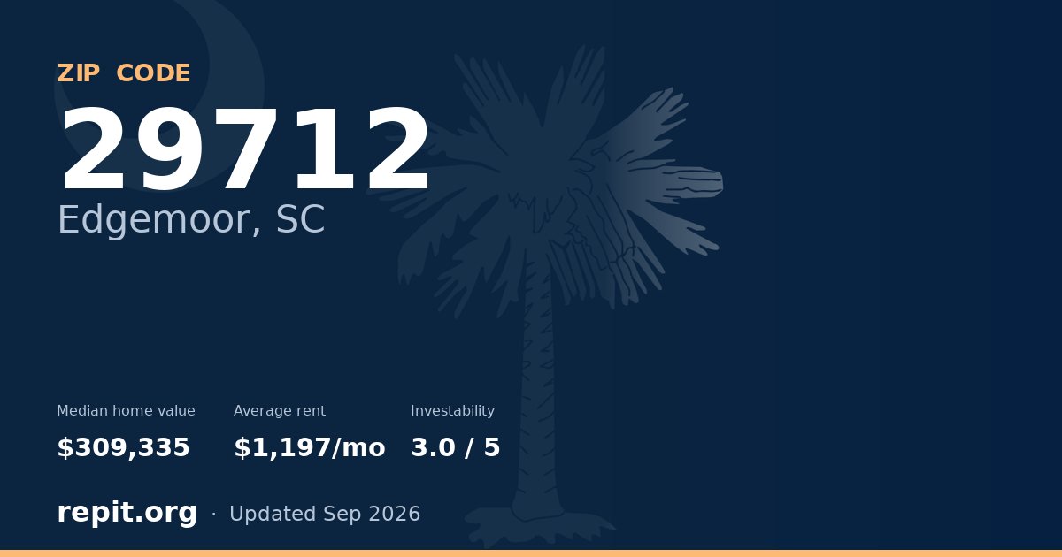 ZIP code 29712 (Edgemoor, SC) — median home value $309,335, average rent $1,197/mo