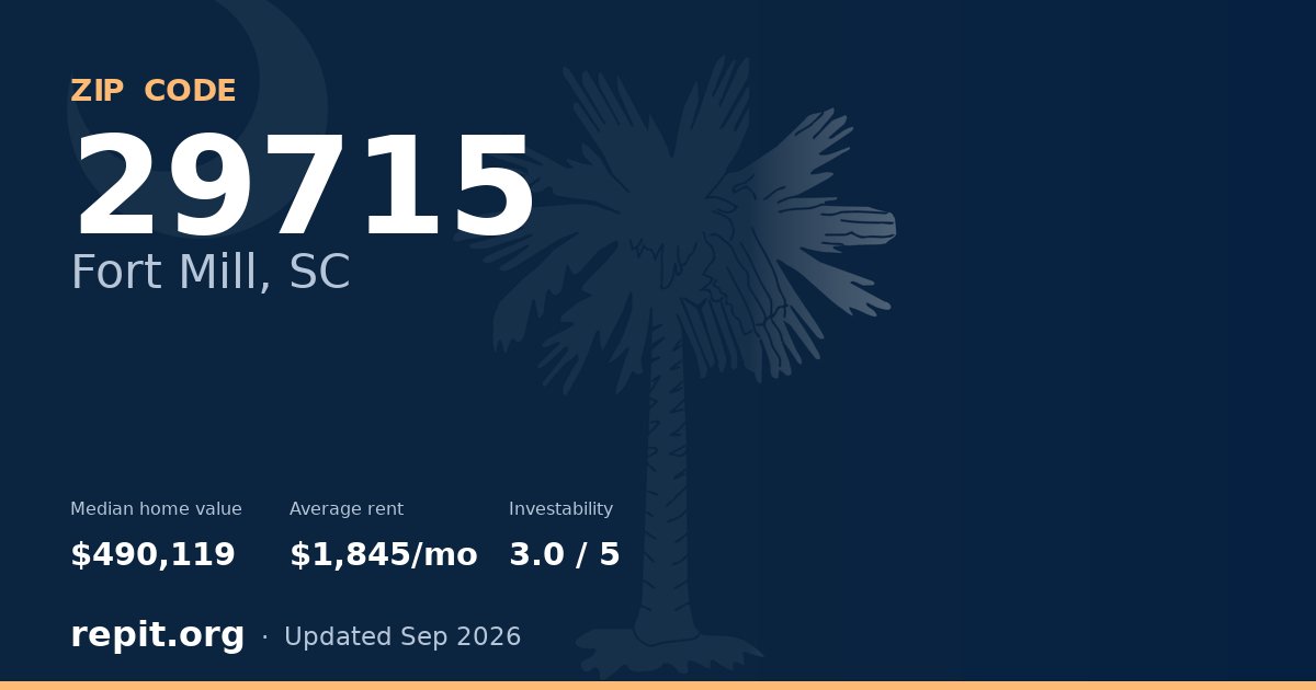 ZIP code 29715 (Fort Mill, SC) — median home value $490,119, average rent $1,845/mo
