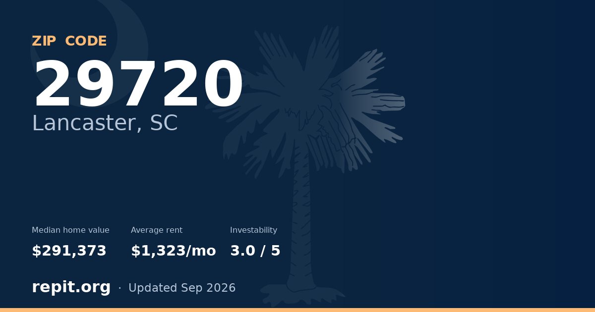 ZIP code 29720 (Lancaster, SC) — median home value $291,373, average rent $1,323/mo