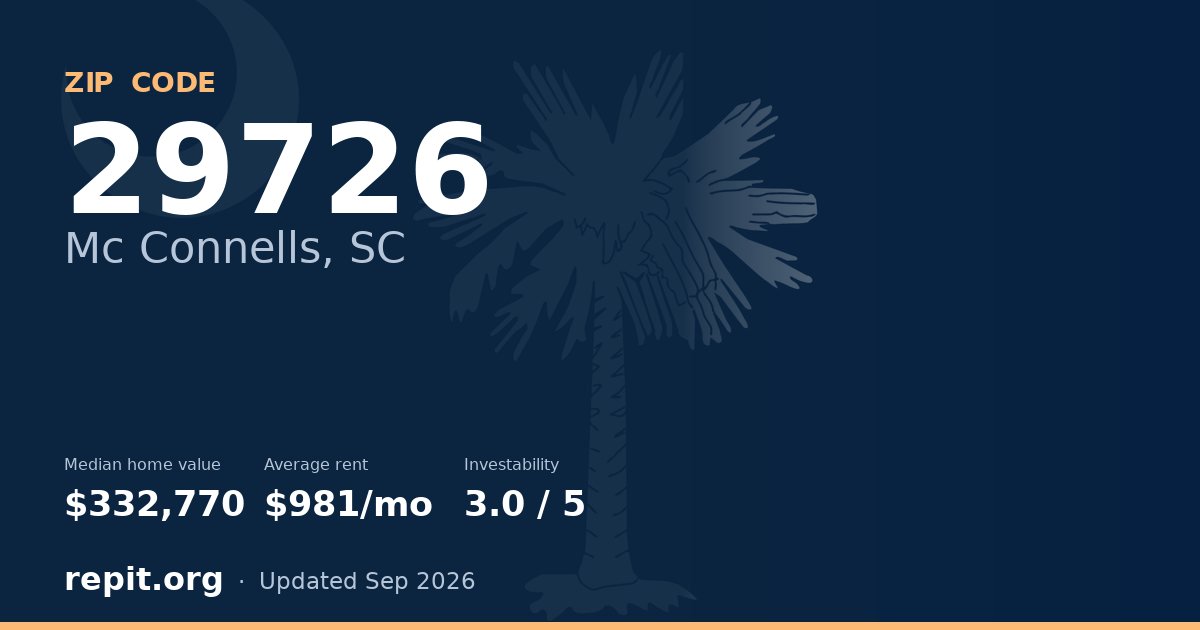 ZIP code 29726 (Mc Connells, SC) — median home value $332,770, average rent $981/mo
