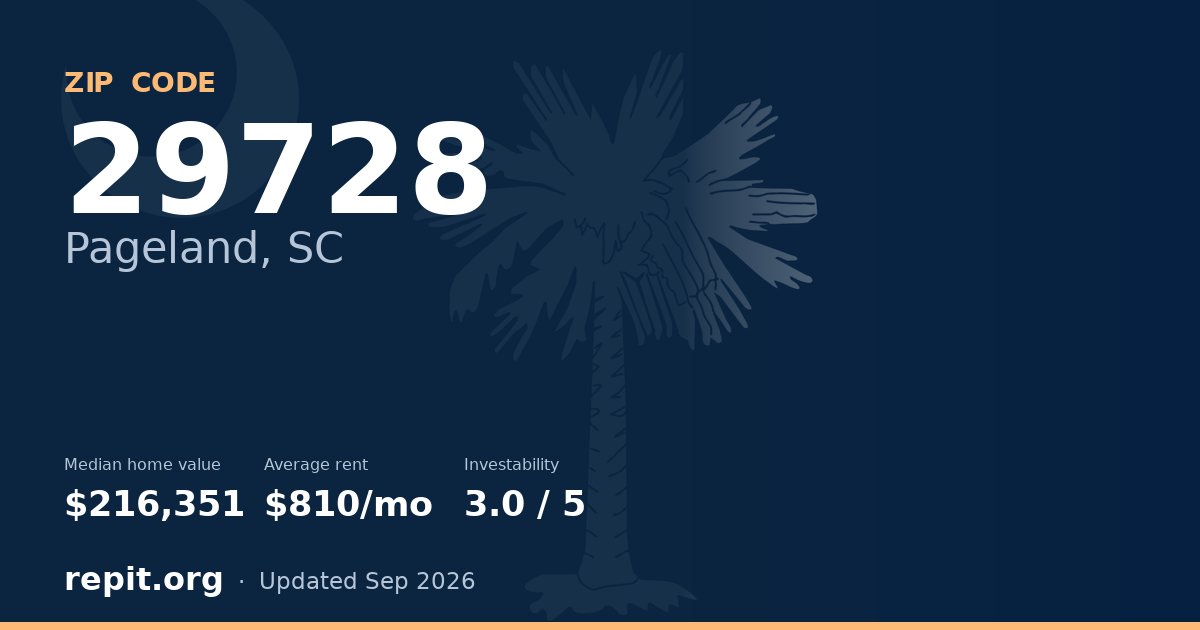 ZIP code 29728 (Pageland, SC) — median home value $216,351, average rent $810/mo