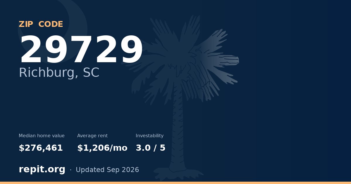 ZIP code 29729 (Richburg, SC) — median home value $276,461, average rent $1,206/mo