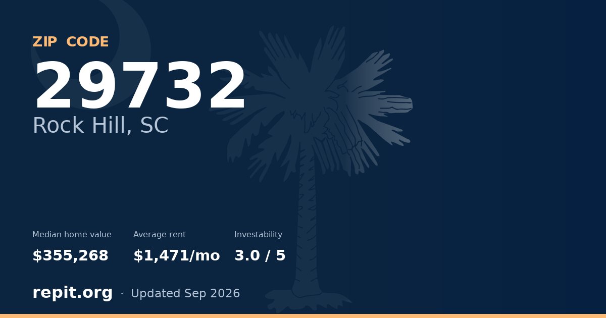 ZIP code 29732 (Rock Hill, SC) — median home value $355,268, average rent $1,471/mo