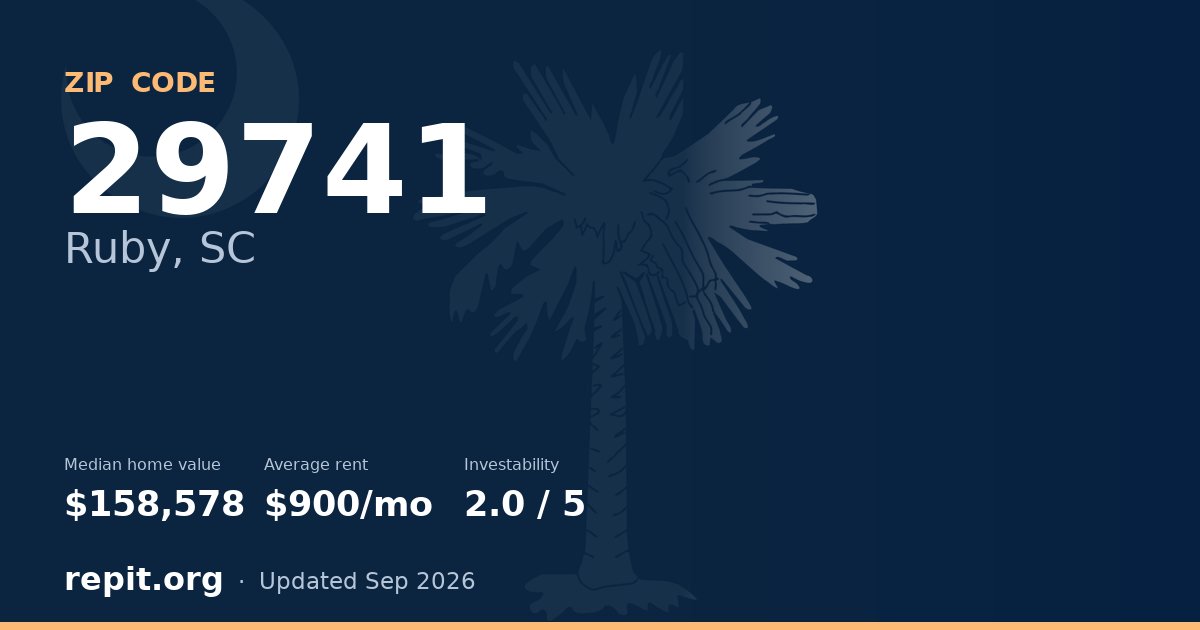 ZIP code 29741 (Ruby, SC) — median home value $158,578, average rent $900/mo