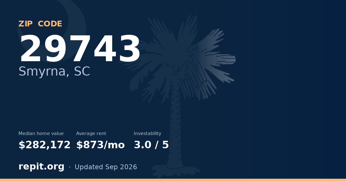 ZIP code 29743 (Smyrna, SC) — median home value $282,172, average rent $873/mo