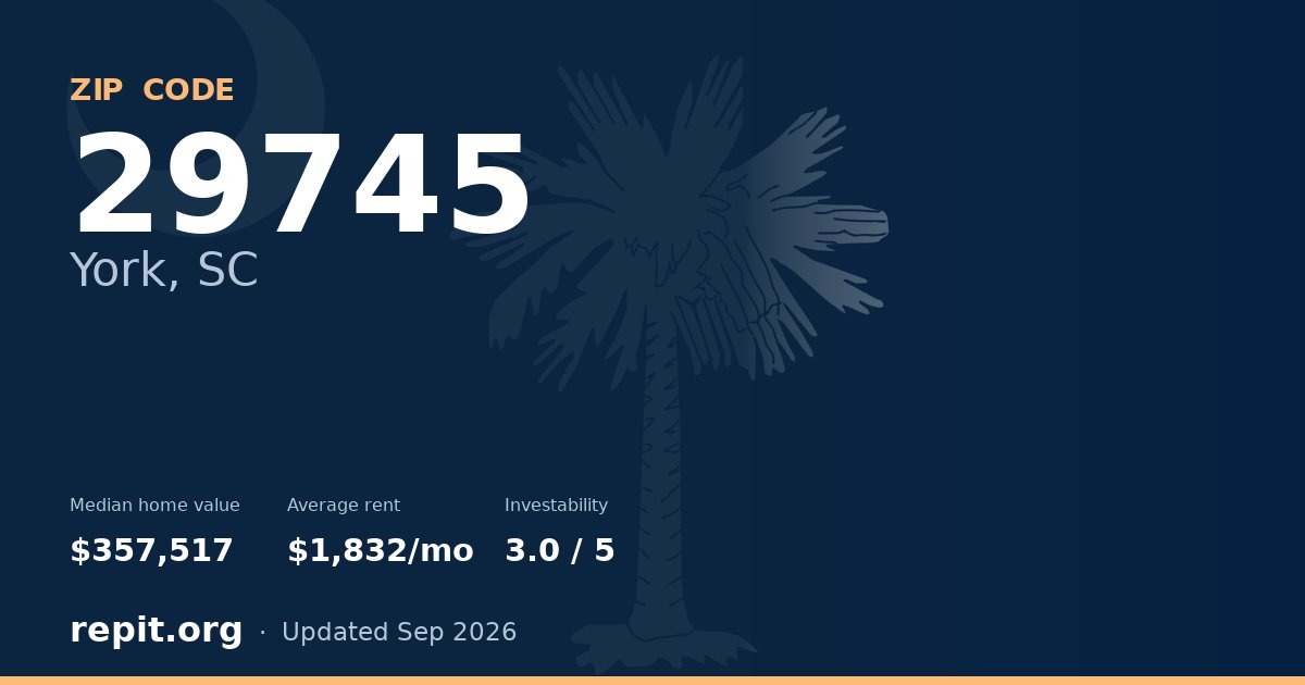 ZIP code 29745 (York, SC) — median home value $357,517, average rent $1,832/mo