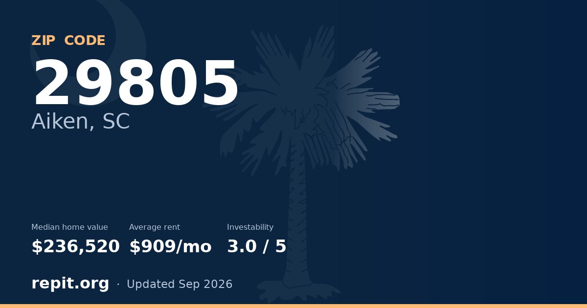 ZIP code 29805 (Aiken, SC) — median home value $236,520, average rent $909/mo