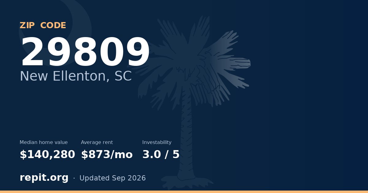 ZIP code 29809 (New Ellenton, SC) — median home value $140,280, average rent $873/mo