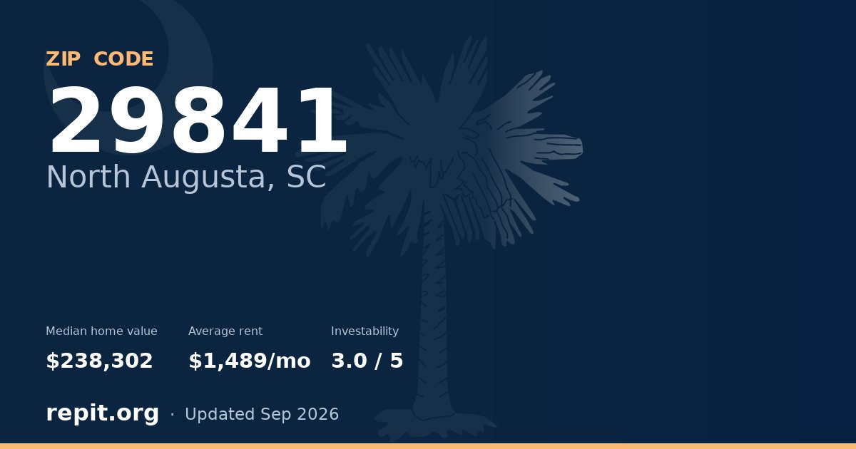 ZIP code 29841 (North Augusta, SC) — median home value $238,302, average rent $1,489/mo