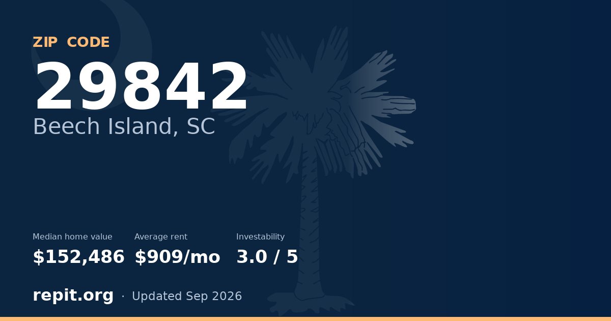 ZIP code 29842 (Beech Island, SC) — median home value $152,486, average rent $909/mo