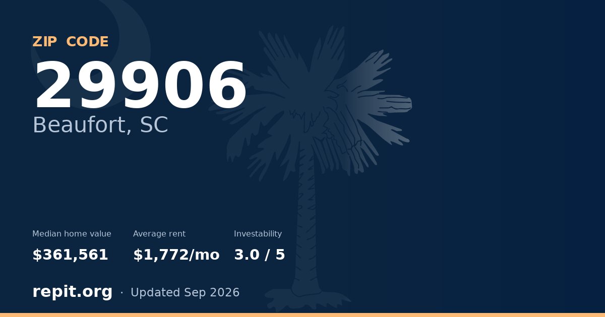 ZIP code 29906 (Beaufort, SC) — median home value $361,561, average rent $1,772/mo