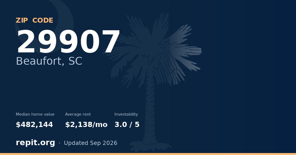ZIP code 29907 (Beaufort, SC) — median home value $482,144, average rent $2,138/mo