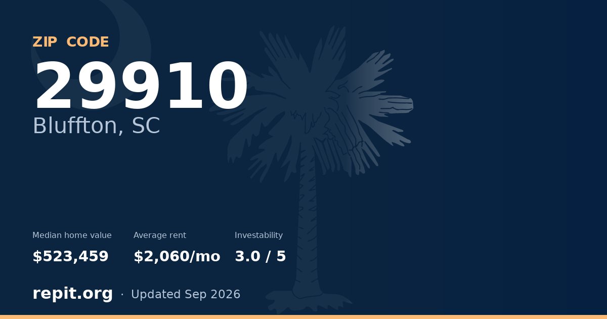 ZIP code 29910 (Bluffton, SC) — median home value $523,459, average rent $2,060/mo