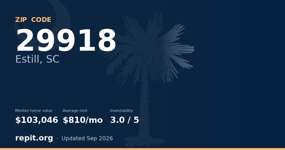 ZIP code 29918 (Estill, SC) — median home value $103,046, average rent $810/mo