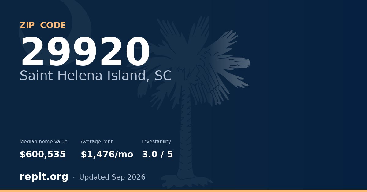 ZIP code 29920 (Saint Helena Island, SC) — median home value $600,535, average rent $1,476/mo