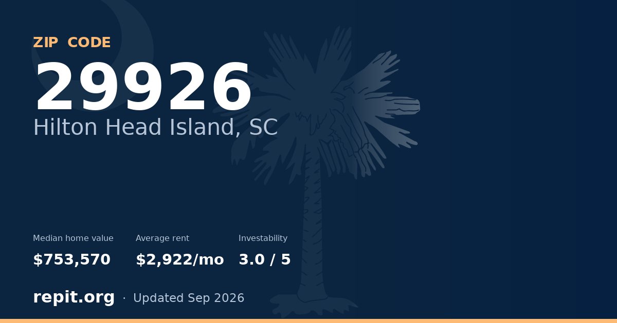 ZIP code 29926 (Hilton Head Island, SC) — median home value $753,570, average rent $2,922/mo