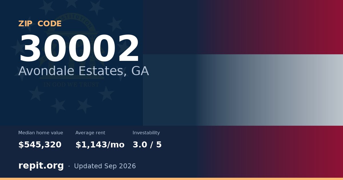 ZIP code 30002 (Avondale Estates, GA) — median home value $545,320, average rent $1,143/mo