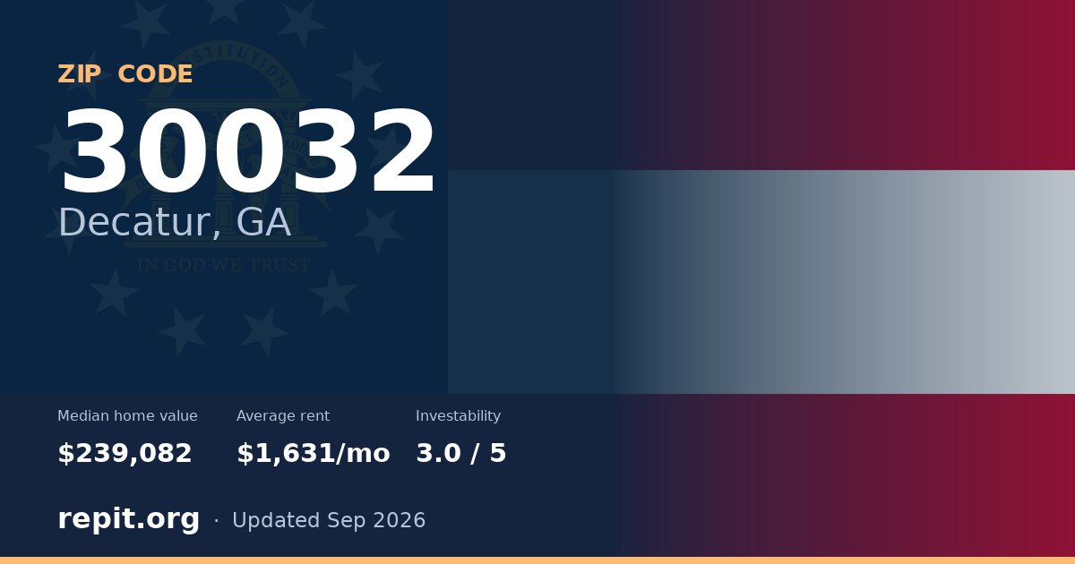 ZIP code 30032 (Decatur, GA) — median home value $239,082, average rent $1,631/mo