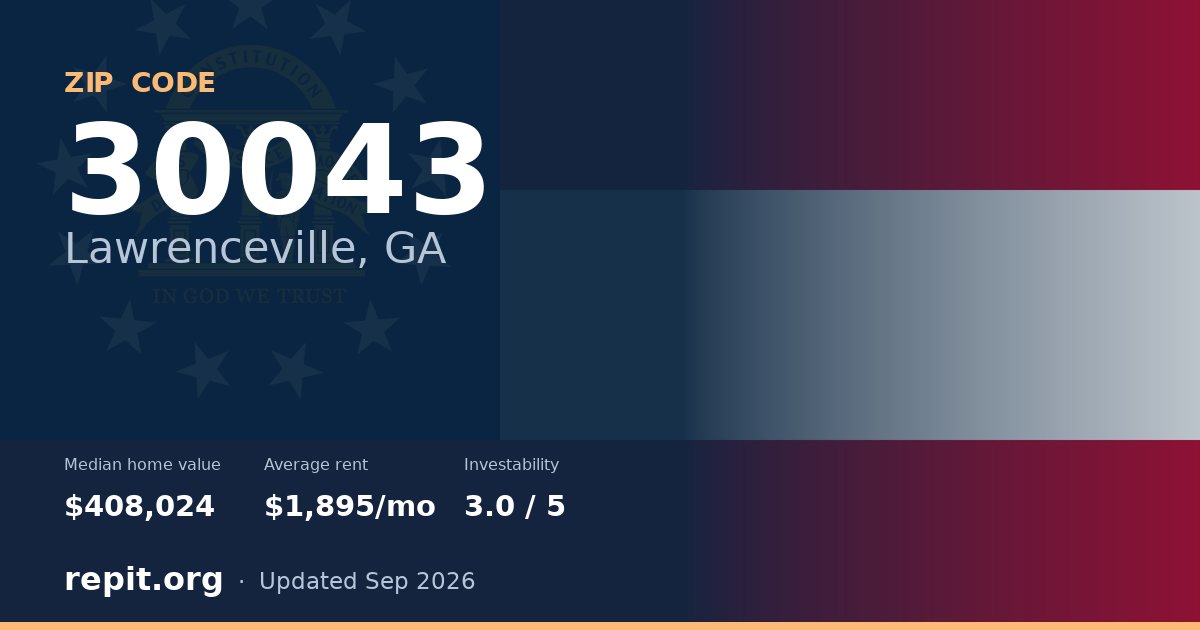 ZIP code 30043 (Lawrenceville, GA) — median home value $408,024, average rent $1,895/mo