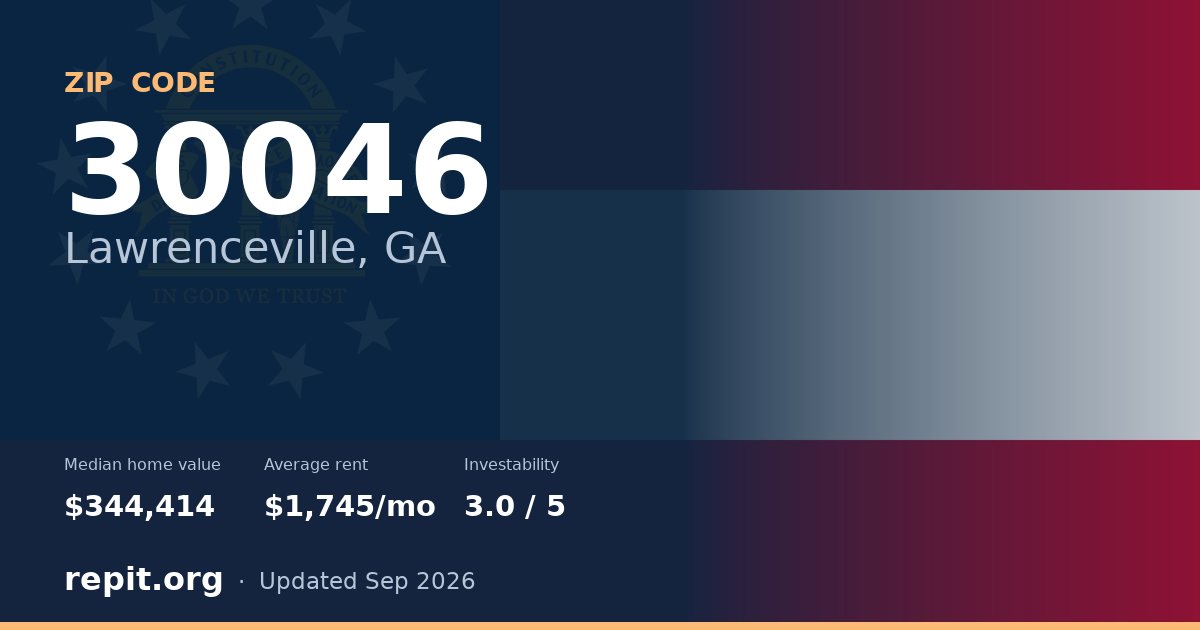 ZIP code 30046 (Lawrenceville, GA) — median home value $344,414, average rent $1,745/mo