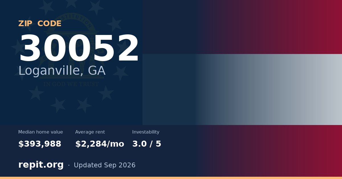 ZIP code 30052 (Loganville, GA) — median home value $393,988, average rent $2,284/mo