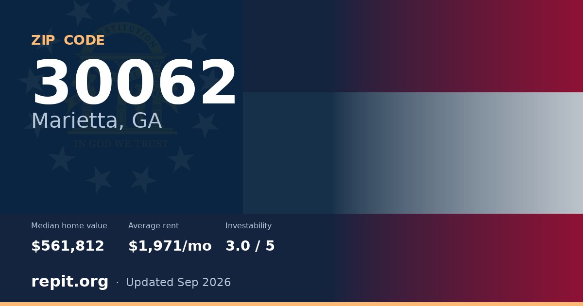 ZIP code 30062 (Marietta, GA) — median home value $561,812, average rent $1,971/mo