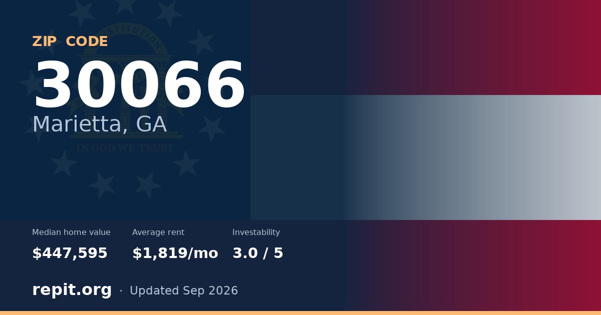 ZIP code 30066 (Marietta, GA) — median home value $447,595, average rent $1,819/mo