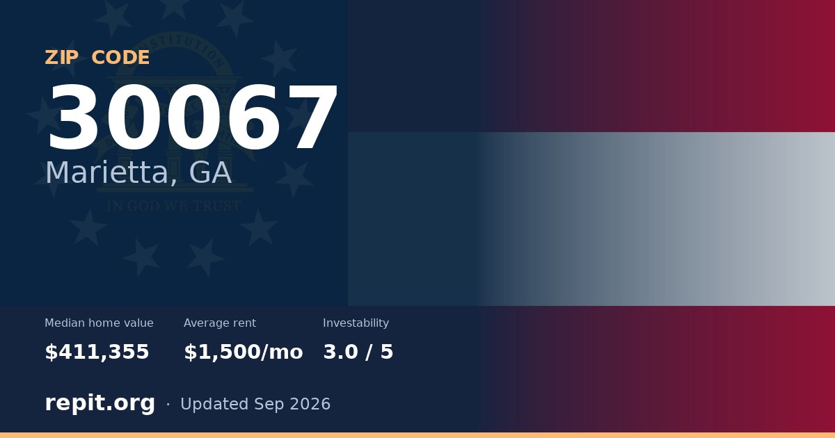 ZIP code 30067 (Marietta, GA) — median home value $411,355, average rent $1,500/mo