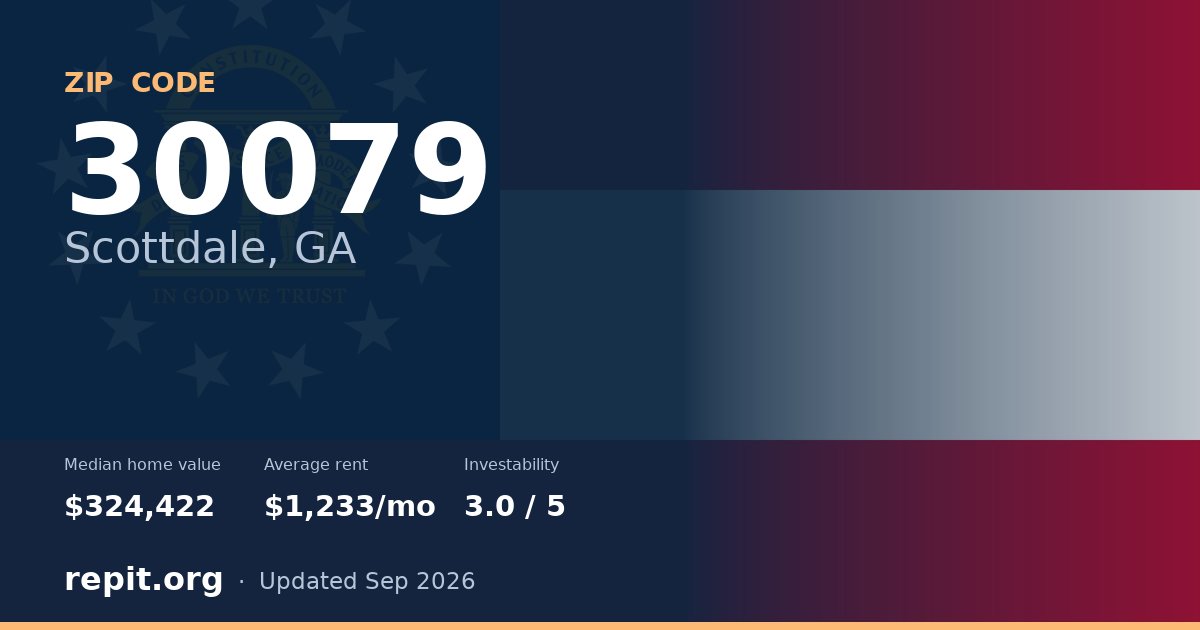 ZIP code 30079 (Scottdale, GA) — median home value $324,422, average rent $1,233/mo
