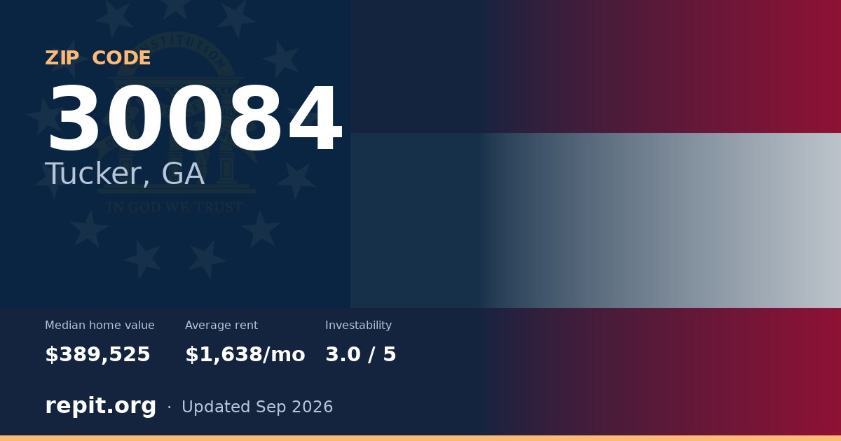 ZIP code 30084 (Tucker, GA) — median home value $389,525, average rent $1,638/mo