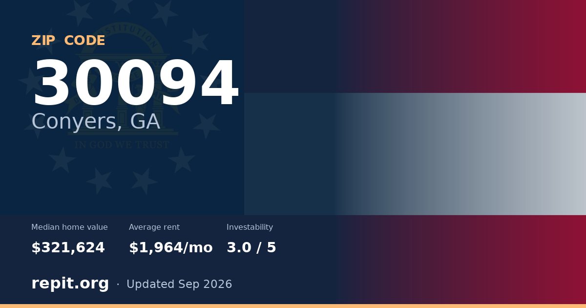 ZIP code 30094 (Conyers, GA) — median home value $321,624, average rent $1,964/mo