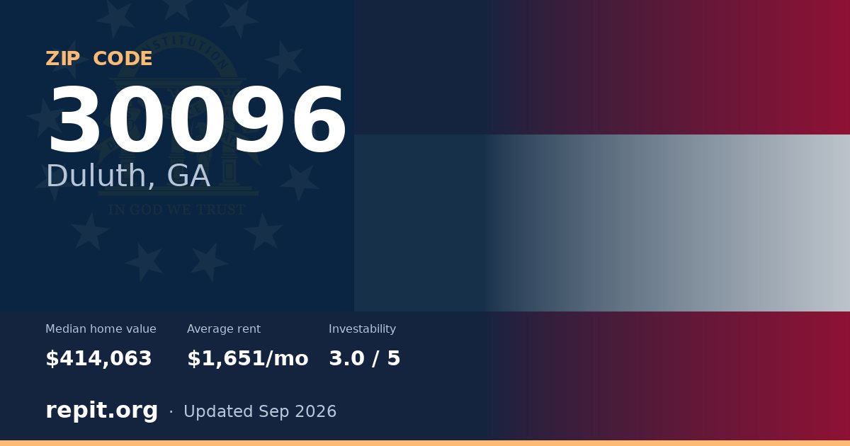 ZIP code 30096 (Duluth, GA) — median home value $414,063, average rent $1,651/mo