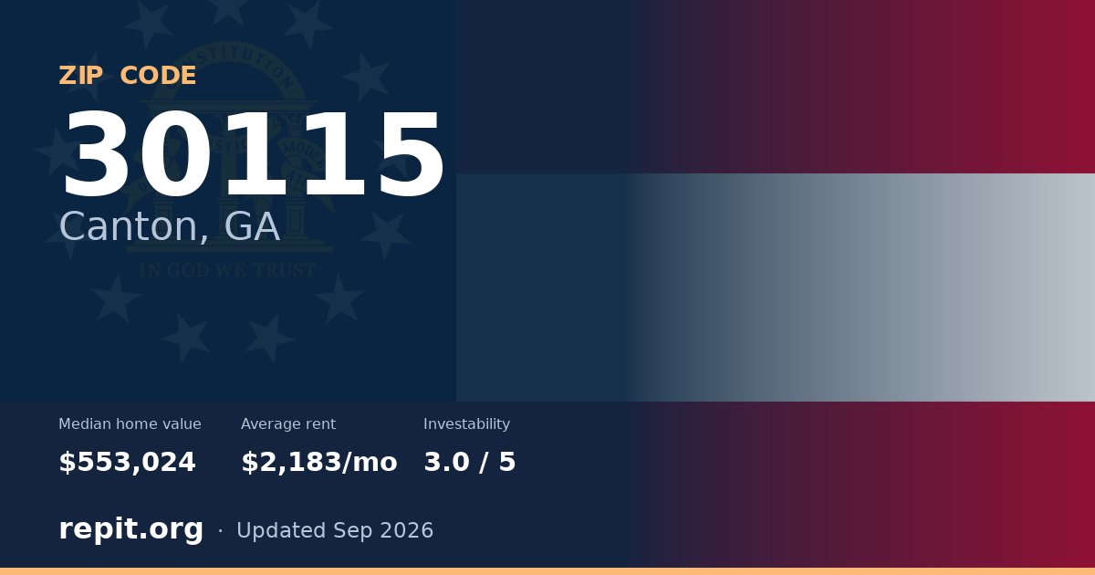 ZIP code 30115 (Canton, GA) — median home value $553,024, average rent $2,183/mo