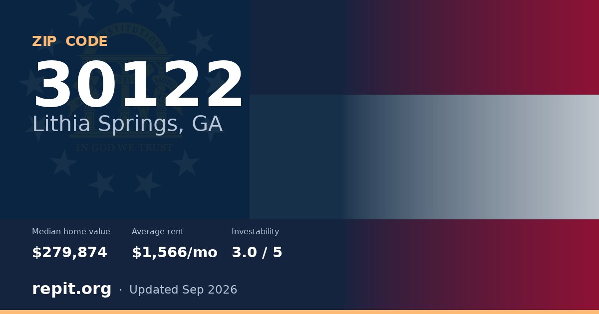 ZIP code 30122 (Lithia Springs, GA) — median home value $279,874, average rent $1,566/mo