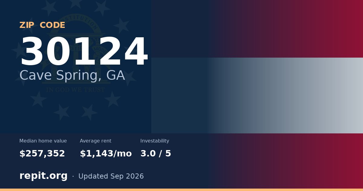 ZIP code 30124 (Cave Spring, GA) — median home value $257,352, average rent $1,143/mo