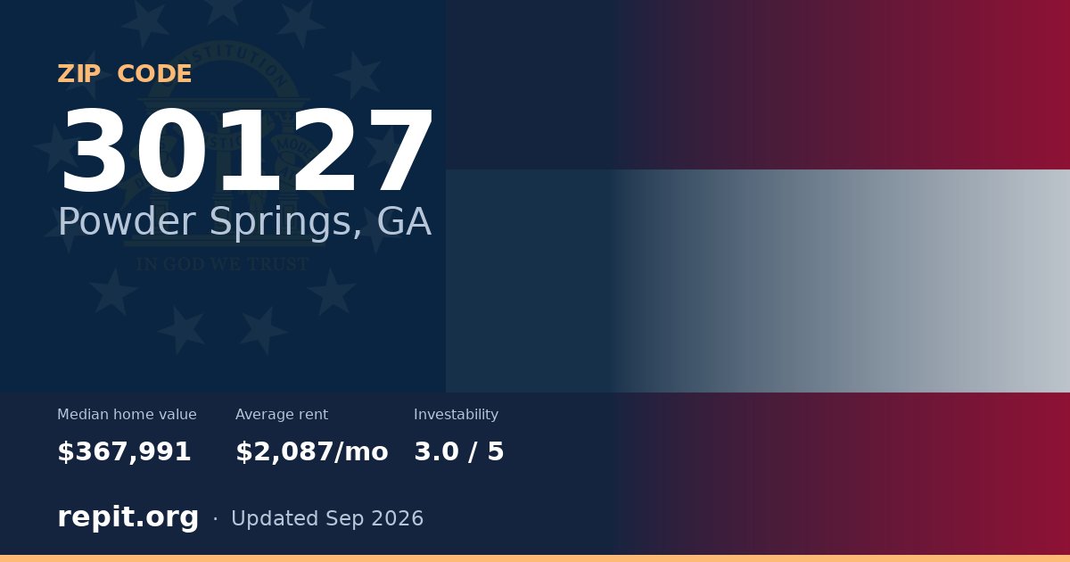 ZIP code 30127 (Powder Springs, GA) — median home value $367,991, average rent $2,087/mo