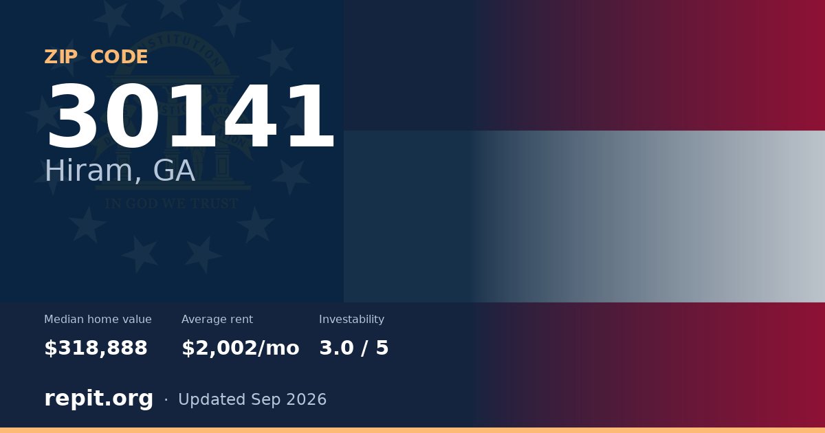 ZIP code 30141 (Hiram, GA) — median home value $318,888, average rent $2,002/mo