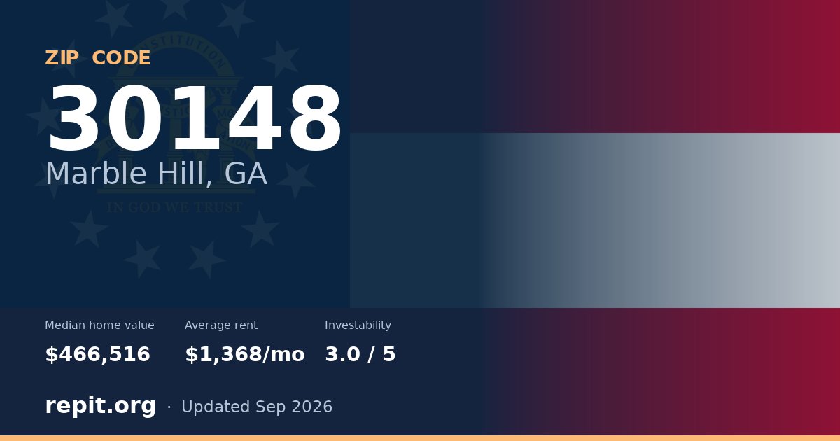 ZIP code 30148 (Marble Hill, GA) — median home value $466,516, average rent $1,368/mo
