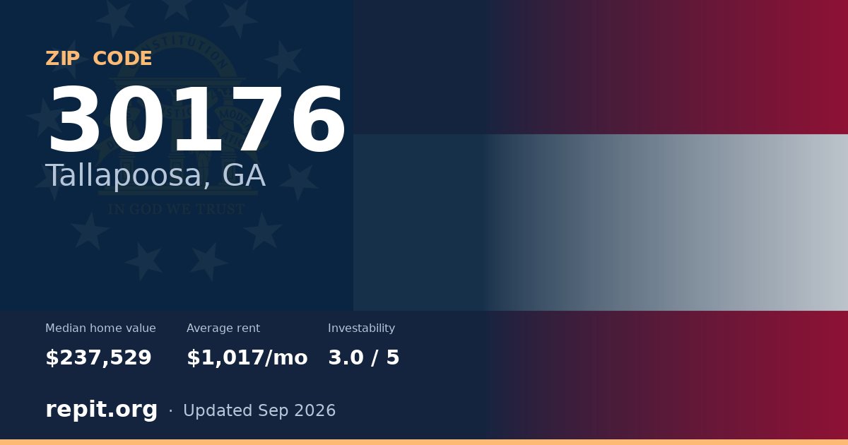 ZIP code 30176 (Tallapoosa, GA) — median home value $237,529, average rent $1,017/mo