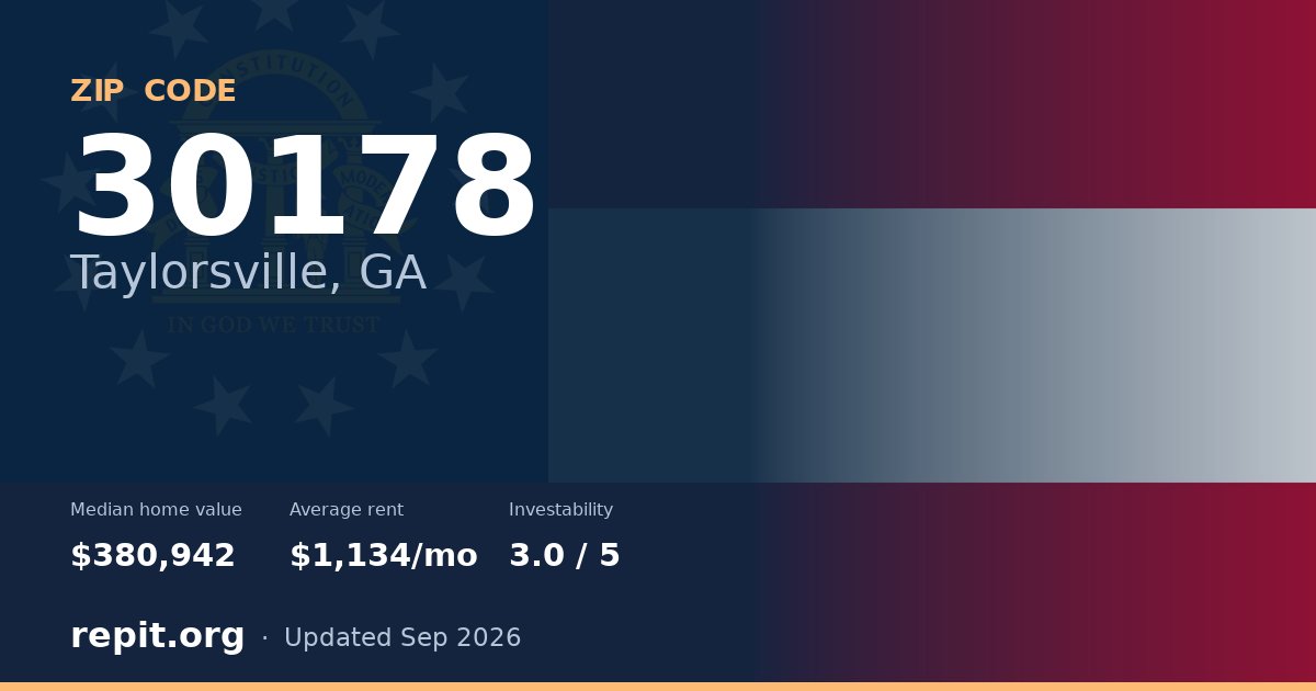 ZIP code 30178 (Taylorsville, GA) — median home value $380,942, average rent $1,134/mo