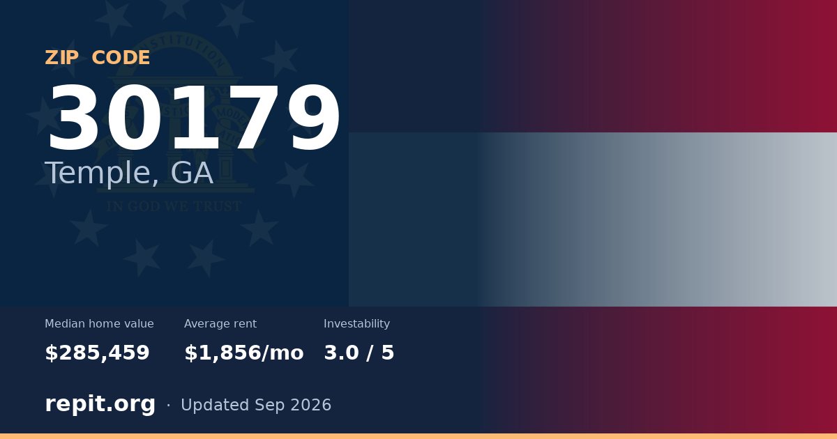 ZIP code 30179 (Temple, GA) — median home value $285,459, average rent $1,856/mo