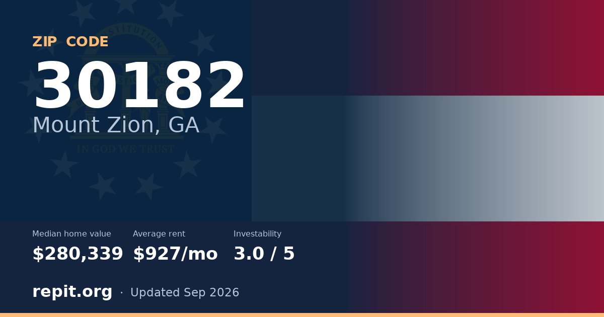 ZIP code 30182 (Mount Zion, GA) — median home value $280,339, average rent $927/mo