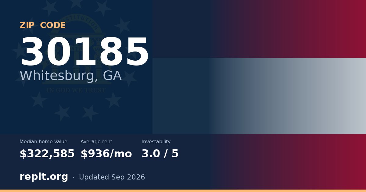 ZIP code 30185 (Whitesburg, GA) — median home value $322,585, average rent $936/mo