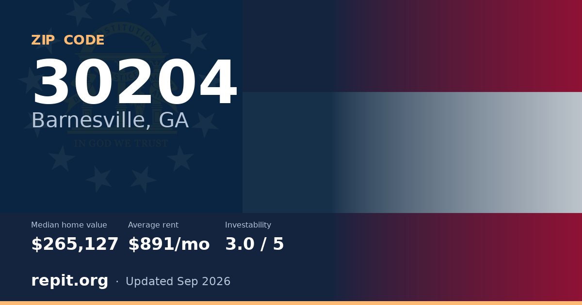 ZIP code 30204 (Barnesville, GA) — median home value $265,127, average rent $891/mo