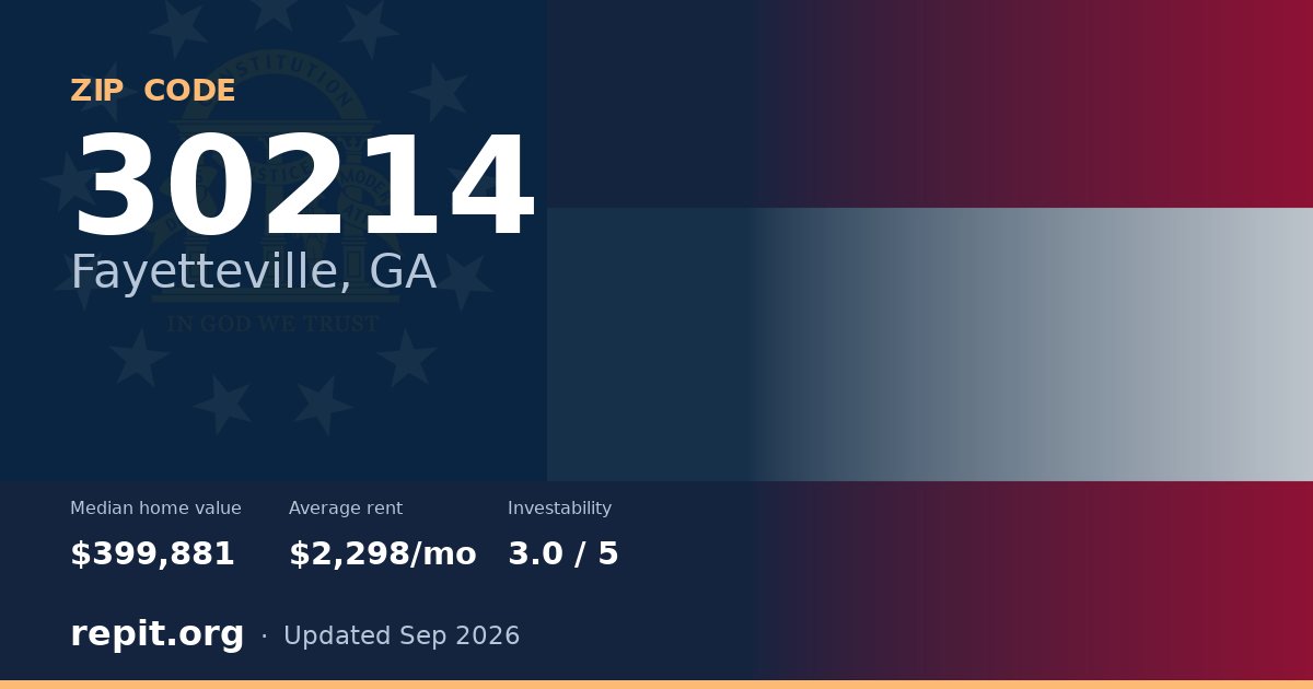ZIP code 30214 (Fayetteville, GA) — median home value $399,881, average rent $2,298/mo
