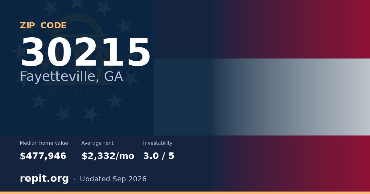 ZIP code 30215 (Fayetteville, GA) — median home value $477,946, average rent $2,332/mo