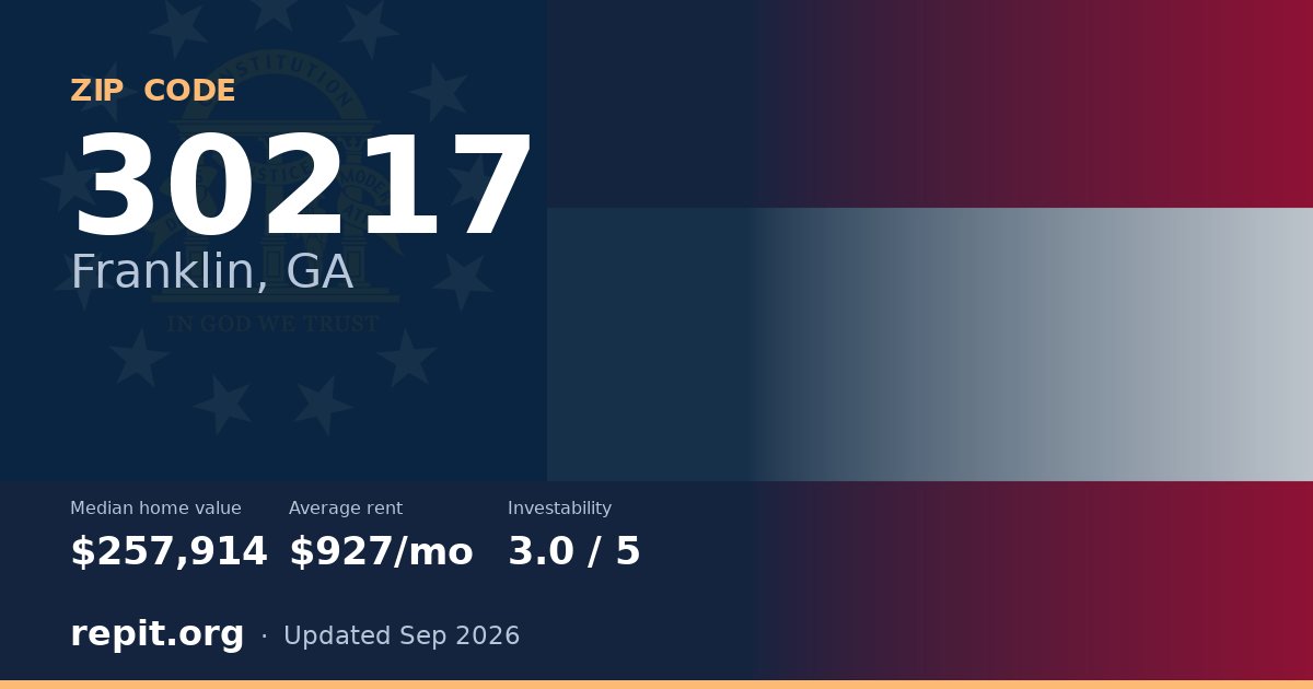 ZIP code 30217 (Franklin, GA) — median home value $257,914, average rent $927/mo