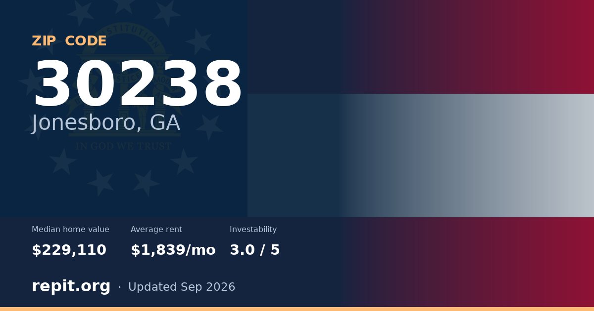 ZIP code 30238 (Jonesboro, GA) — median home value $229,110, average rent $1,839/mo