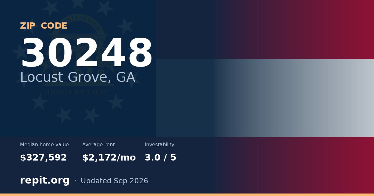 ZIP code 30248 (Locust Grove, GA) — median home value $327,592, average rent $2,172/mo